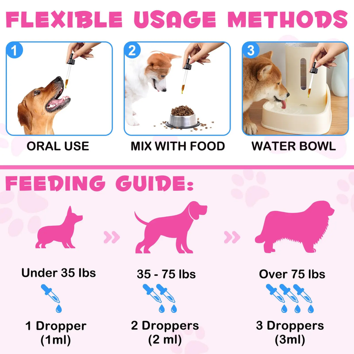Collagen Pet Skin, Coat &amp; Mobility Support Drops — 60 mL